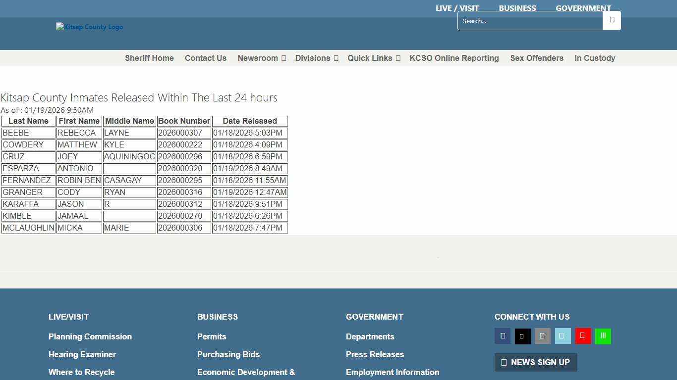 Released Last 24 Hours